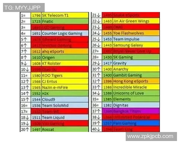 全球电竞赛事实时比分追踪与战队表现深度数据分析平台