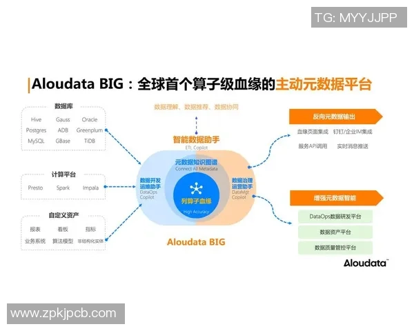 基于ElkADC的智能化数据分析平台构建与应用研究